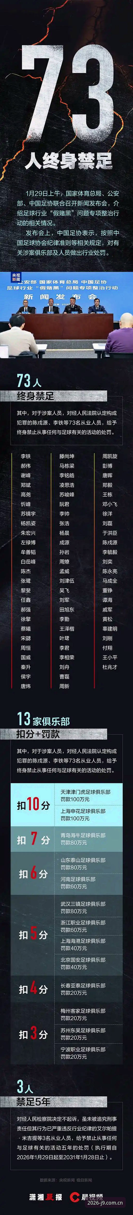 资深用户分享：足协第三批禁足名单深度解析，从J9九游会平台看赛事治理新动向